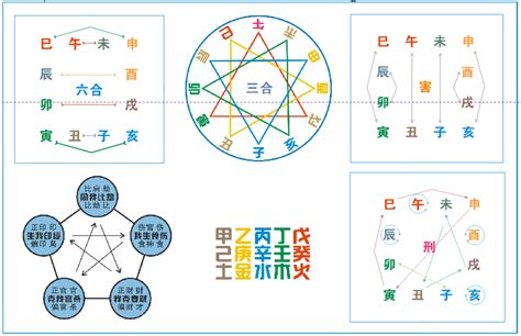 地支合冲|地支全篇（生、冲、合、害、刑、六合）包含口诀！很全很详细！